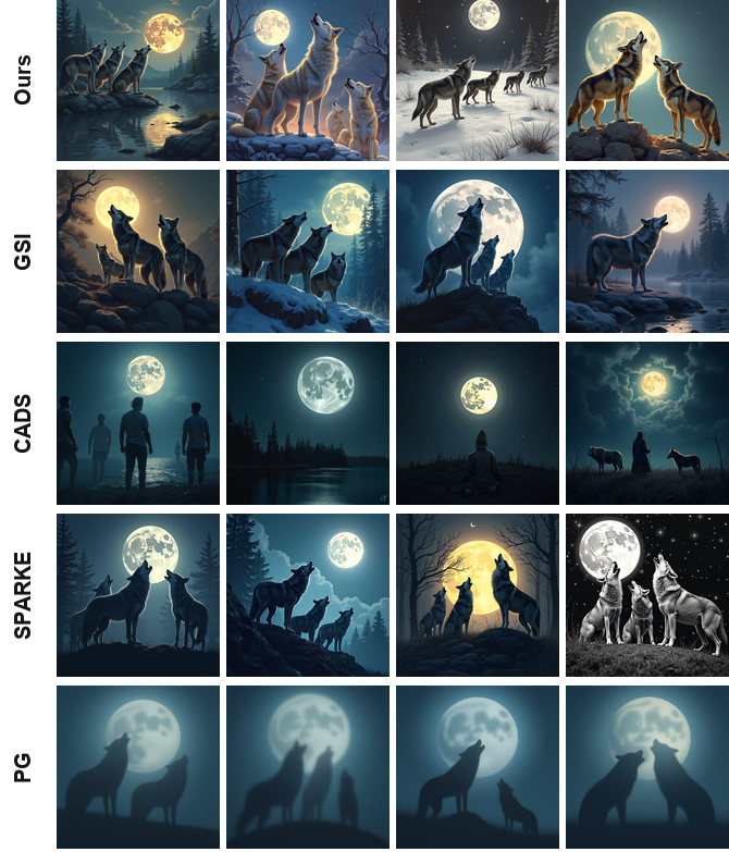 A wolf pack howling at the moon